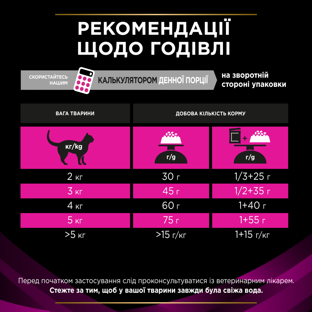 Сухий корм для кішок Purina Pro Plan Veterinary Diets UR Urinary при сечокам'яній хворобі 350 г (7613035154216/7613287585080) - зображення 6