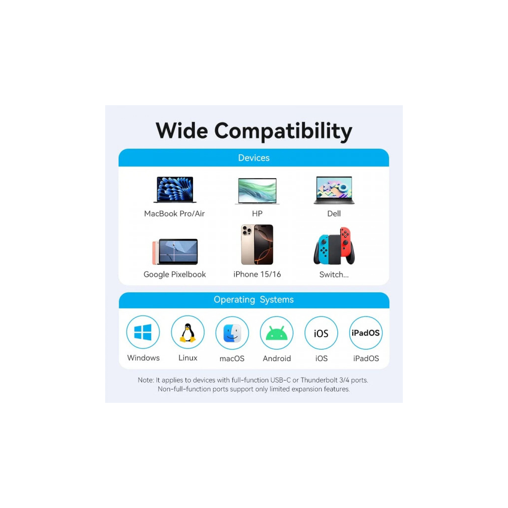 Концентратор VENTION USB-C 8-in-1 HDMI + USB 3.0 + USB 2.0 + RJ45 + SD/TF + PD 100W (TGUHB) - зображення 9