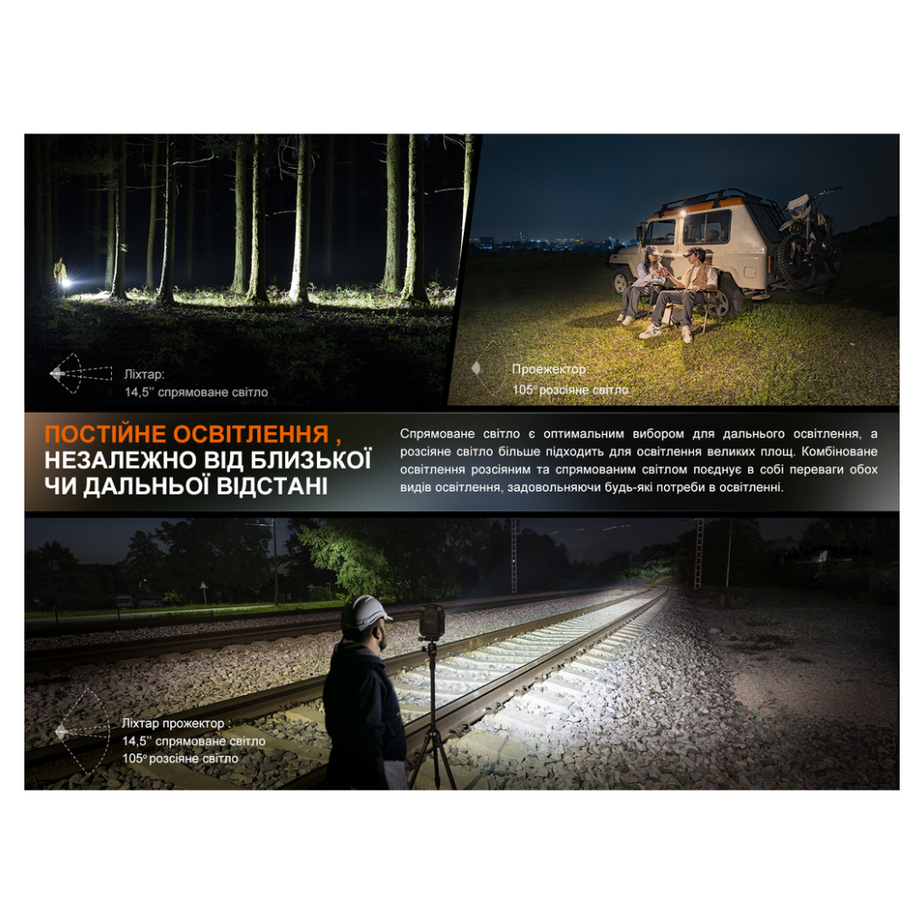 Ліхтар Fenix CL27R темно-блакитний (CL27R-Blue) - зображення 10