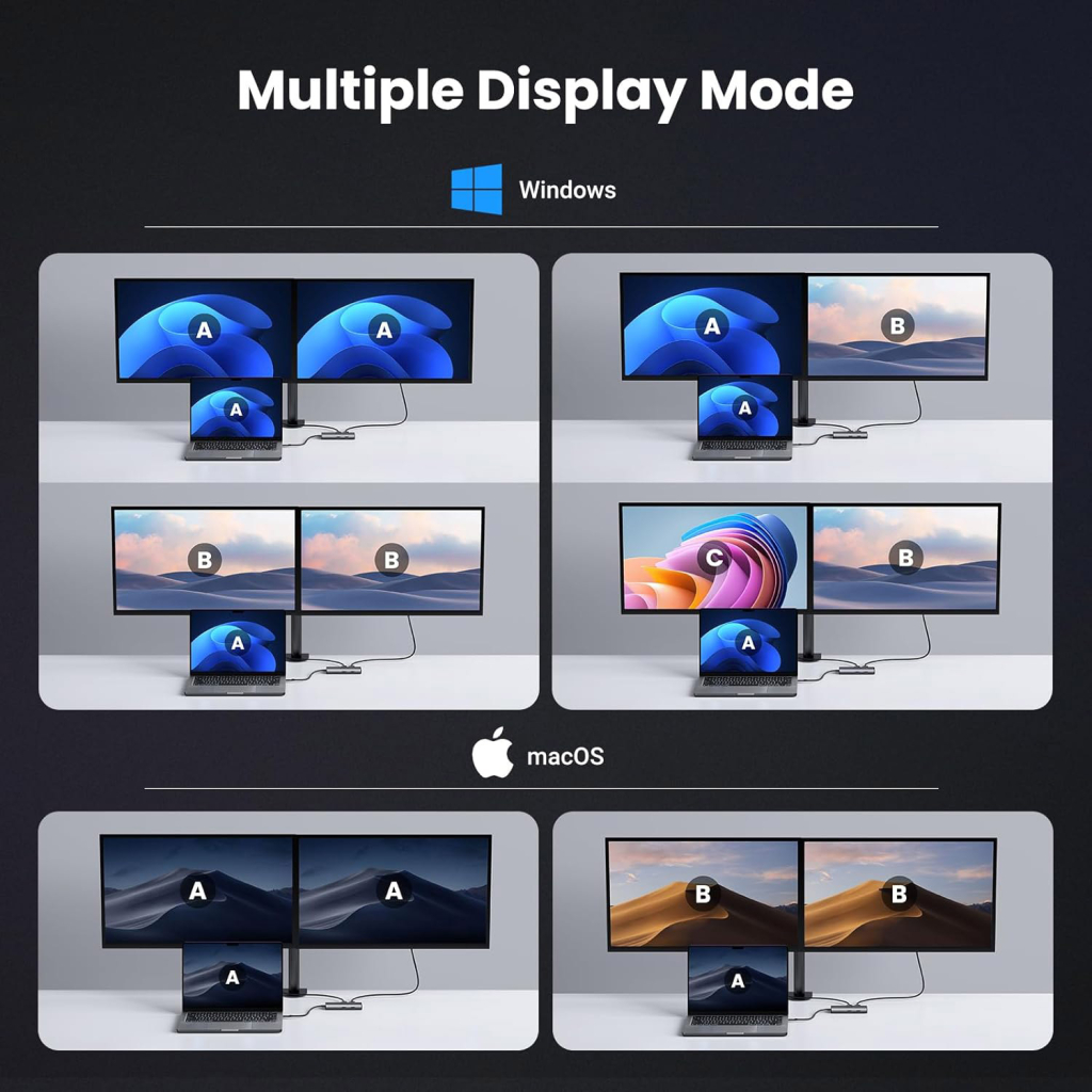Концентратор Ugreen USB3.1 Type-C to HDMIx2 4K60Hz (8k30Hz)/USB3.0x2/Type-C/PD 100W CM498 (15852) - зображення 4