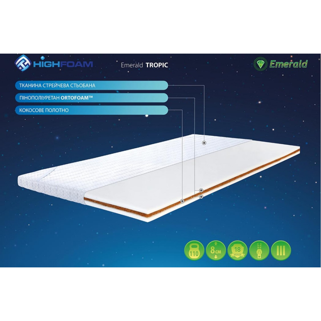 Топер Highfoam Emerald Tropic кокосова койра, скрутка 80 x 200 см (4820001178562) - зображення 8