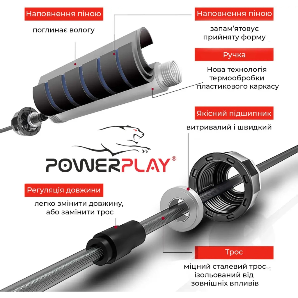 Скакалка PowerPlay 4210 швидкісна Чорна (PP_4210_Black/Red) - изображение 6
