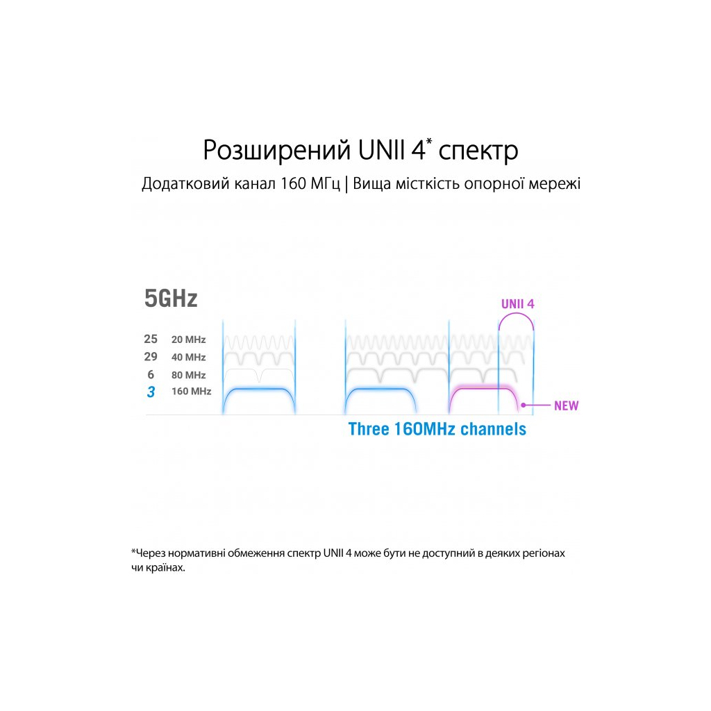 Маршрутизатор ASUS GT-AX11000 PRO - зображення 4