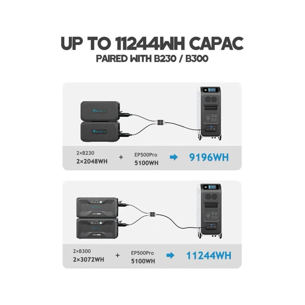 Зарядна станція BLUETTI EP500Pro 3000W (EP500Pro) - зображення 5