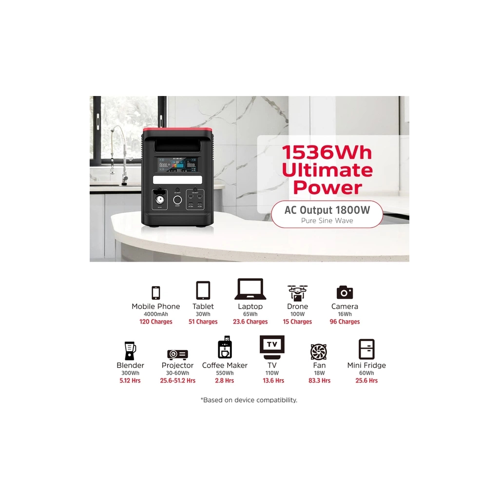 Зарядна станція Energizer 1800W, 1536Wh (PPS1500W2F) - зображення 2