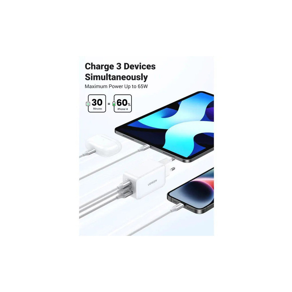 Зарядний пристрій Ugreen USB-A+2*USB-C 65W GaN Tech Fast White (CD224/15334) - зображення 4
