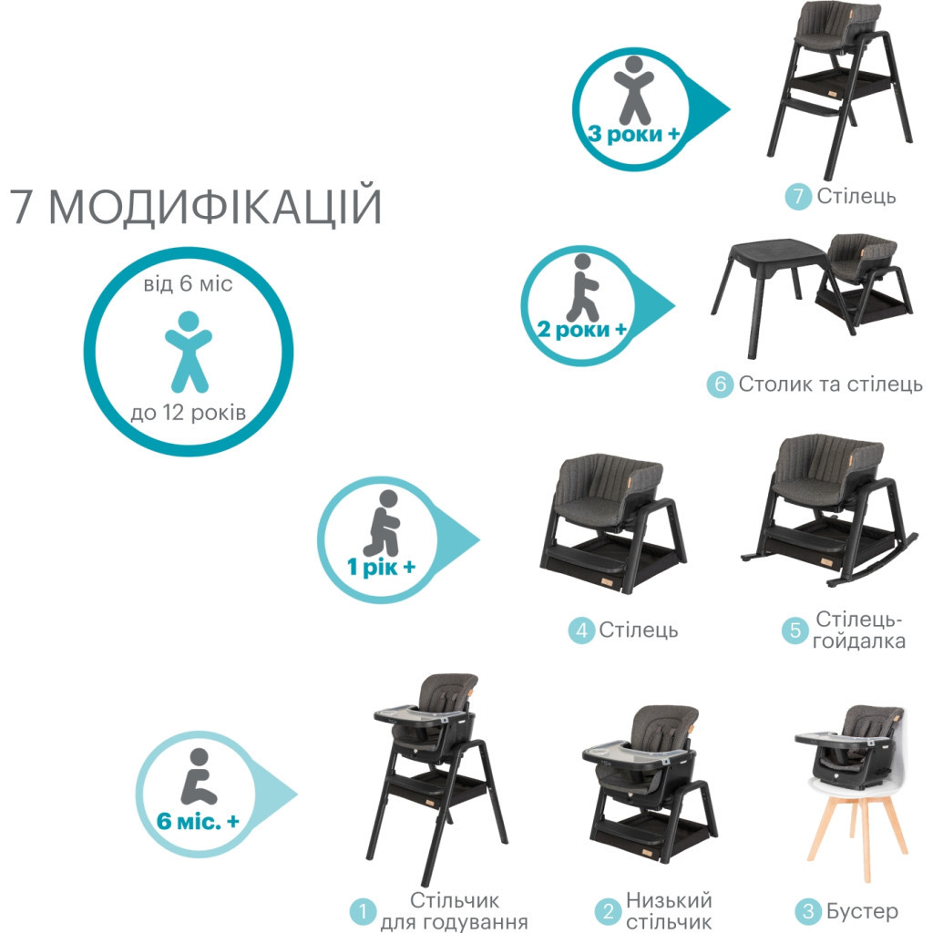 Стілець для годування Tutti Bambini 7 в 1 Nova чорний (611010/9999) - зображення 11