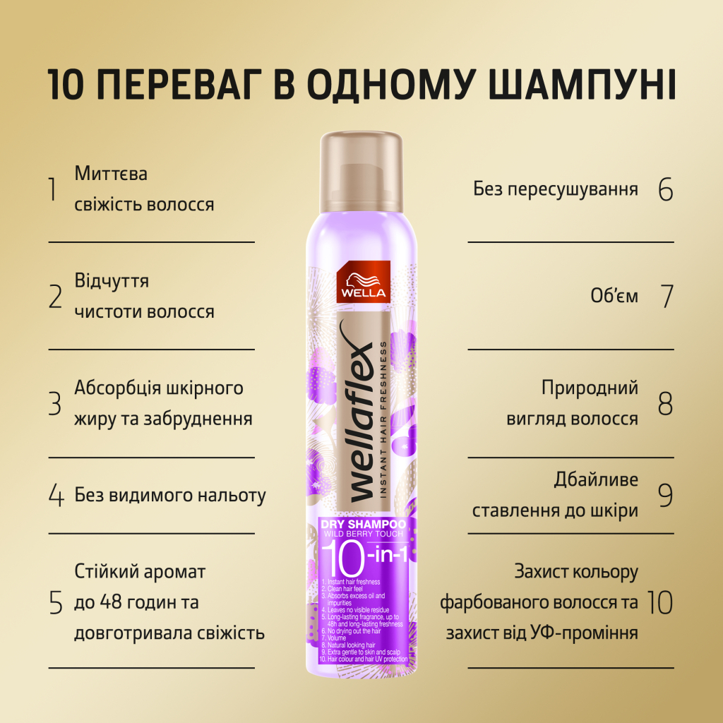 Сухий шампунь WellaFlex Дотик лісових ягід 180 мл (4064666235066) - изображение 4