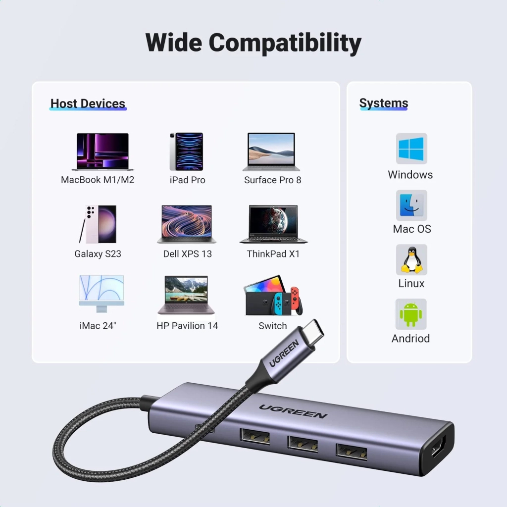Концентратор Ugreen USB-C to HDMI + 3xUSB 3.0 + PD CM511 gray (15596) - зображення 2