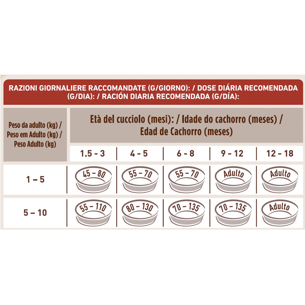 Сухий корм для собак Purina One Mini Junior з куркою та рисом 800 г (7613035027022) - зображення 4