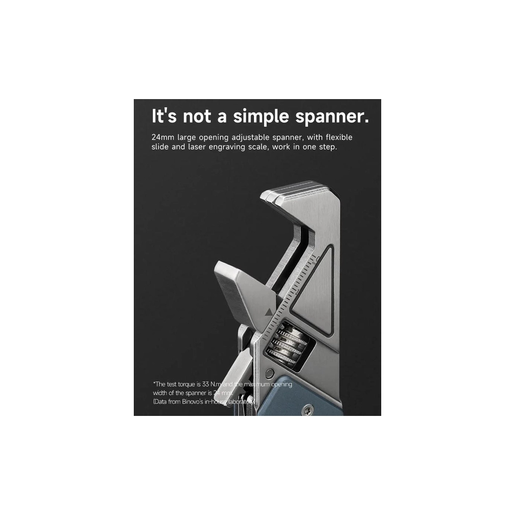 Мультитул Xiaomi NexTool гайковий ключ Light Duty Wrench W1 6in1 (NE20238) - зображення 5