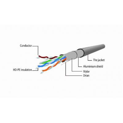 Патч-корд Cablexpert 0.5м FTP, Cat 6, сірий (PP6-0.5M) - зображення 3