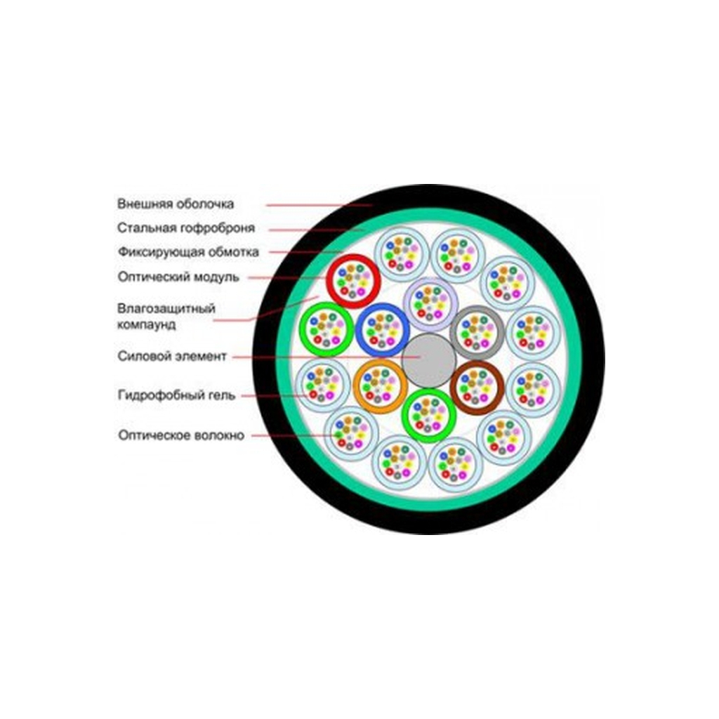 Кабель мережевий FinMark LT096-SM-05, 1km1бхт (158035 / LT096-SM-05) - зображення 2