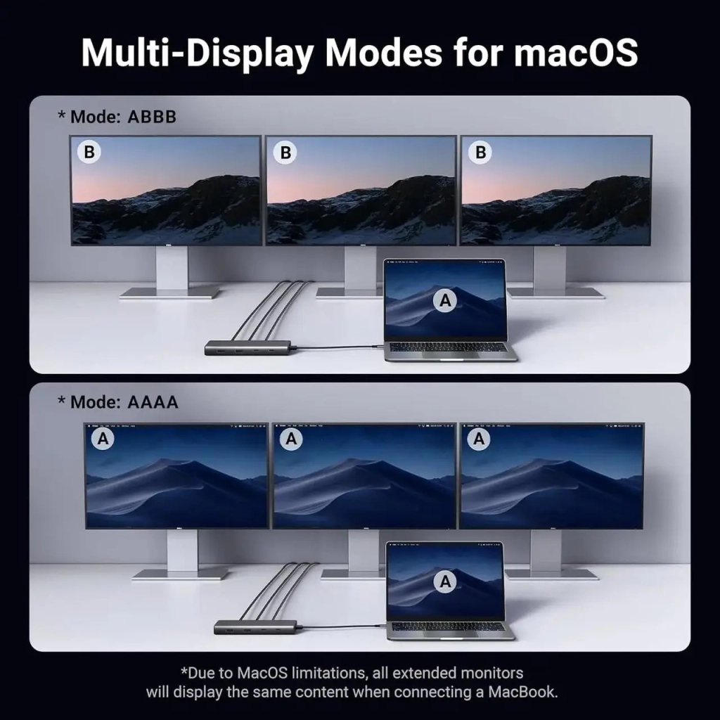 Концентратор Ugreen USB-C to 2xUSB 3.2 + 2xUSB-C 3.2 + 2xHDMI + DP 4K60Hz + PD 100W CM639 gray (35625) - зображення 7