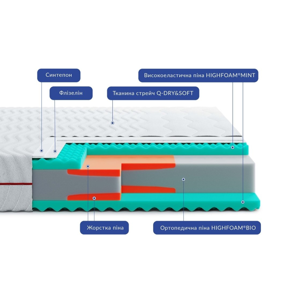 Матрац Highfoam Noble Aurum Minto, ортопедичний скрутка 160 x 190 см (4820001256574) - зображення 4