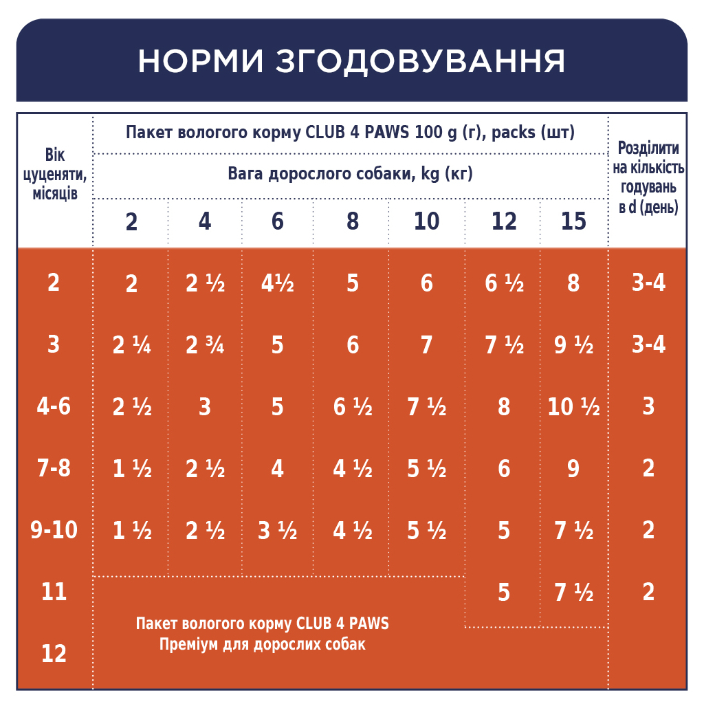 Вологий корм для собак Club 4 Paws для цуценят з індичкою в соусі 100 г (4820215363198) - зображення 6