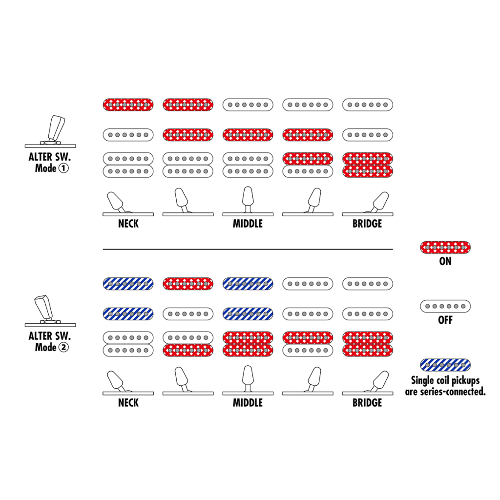 Електрогітара Ibanez AZES40L-PRB (234510) - зображення 8
