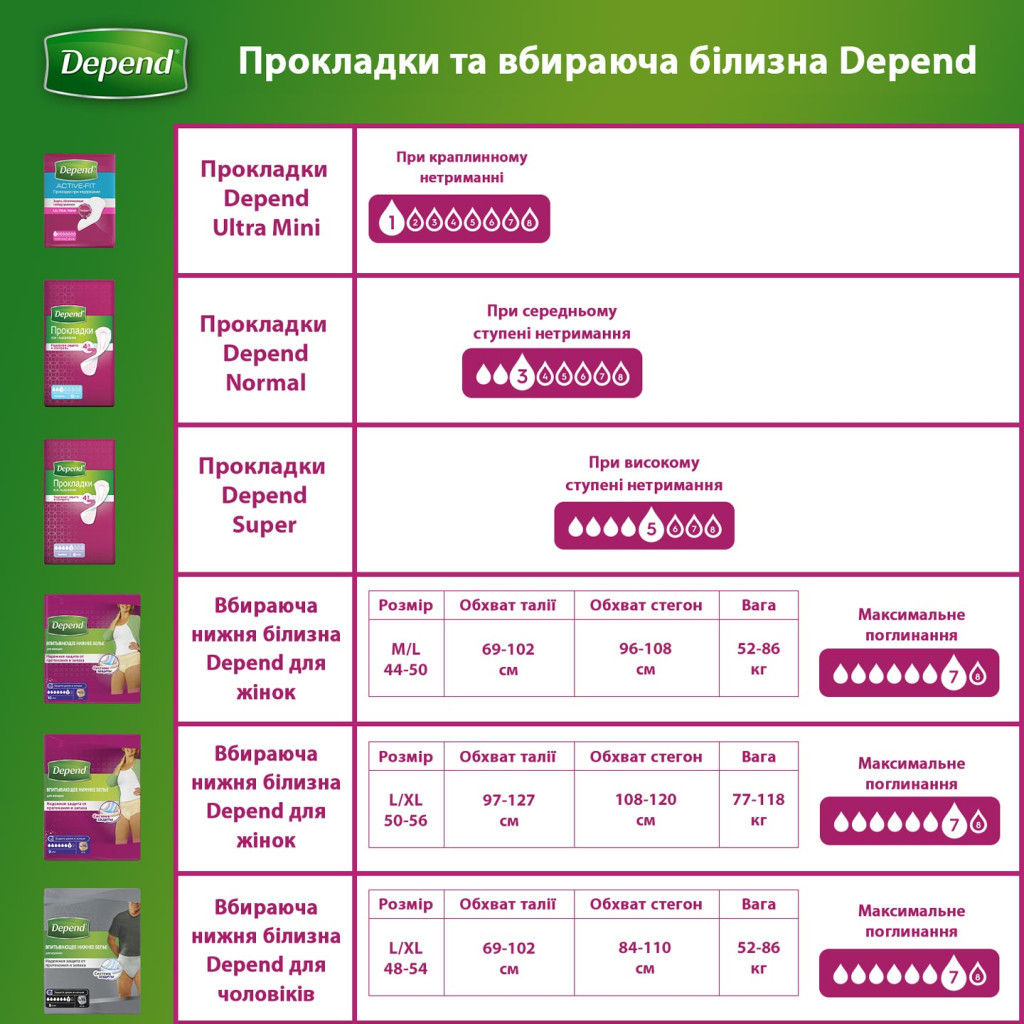 Урологічні прокладки Depend Ultra Mini Liner 12 шт. (5029053547916) - зображення 11
