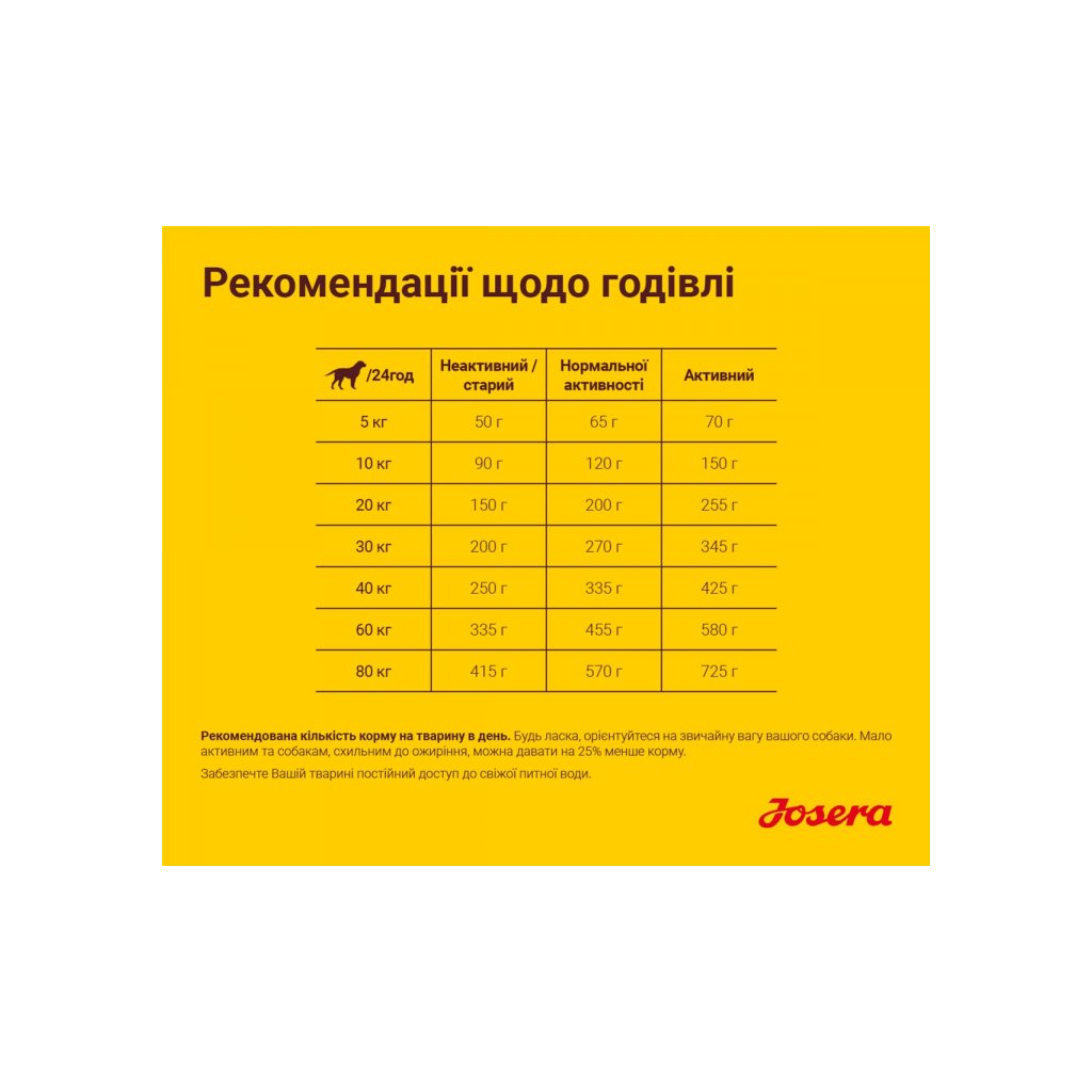 Сухий корм для собак Josera Balanсe 900 г (4032254745242) - зображення 6