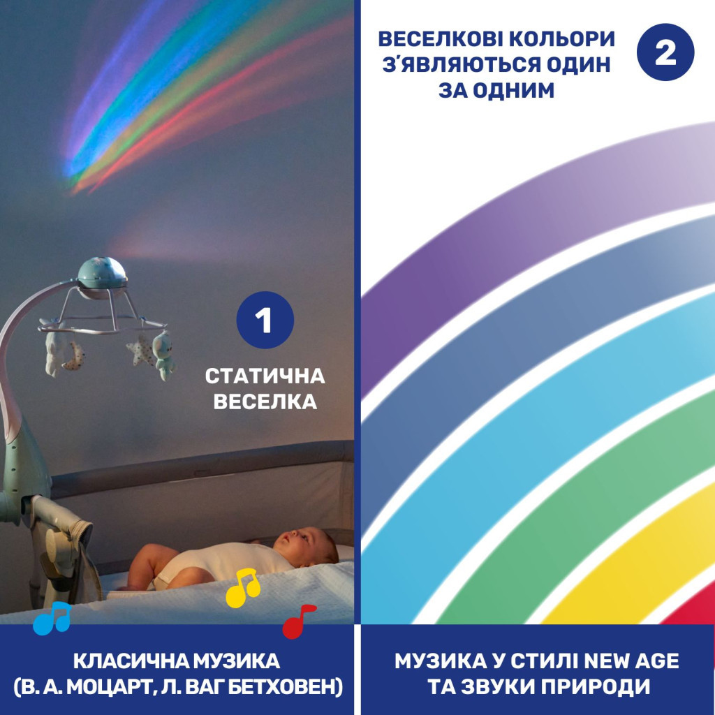 Мобіле Chicco проектор на ліжечко 3 в 1 "Райдуга" рожевий (11041.10) - зображення 5