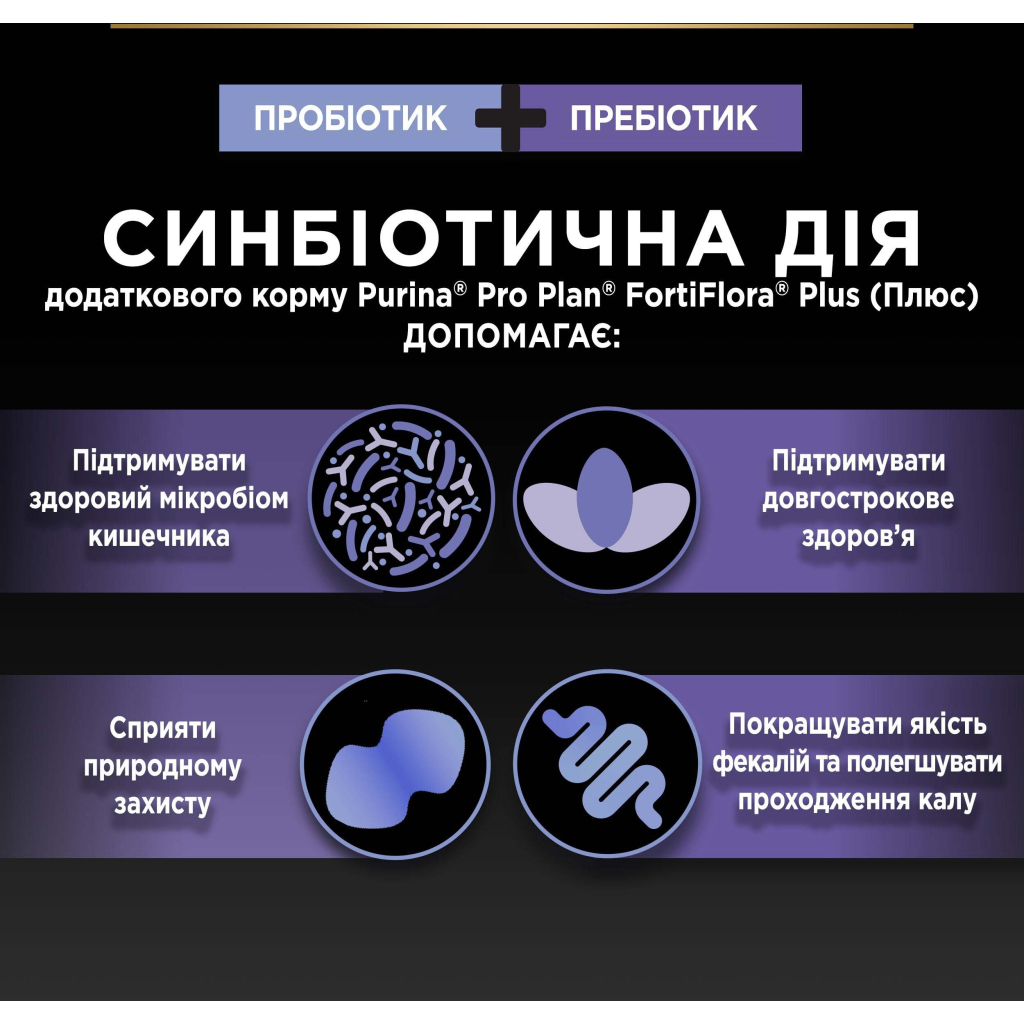 Пробіотична добавка для тварин Purina Pro Plan FortiFlora Plus Для собак та цуценят для підтримки нормальної мікрофлори кишківника 30 x 1.5 г (8445290504937) - изображение 6