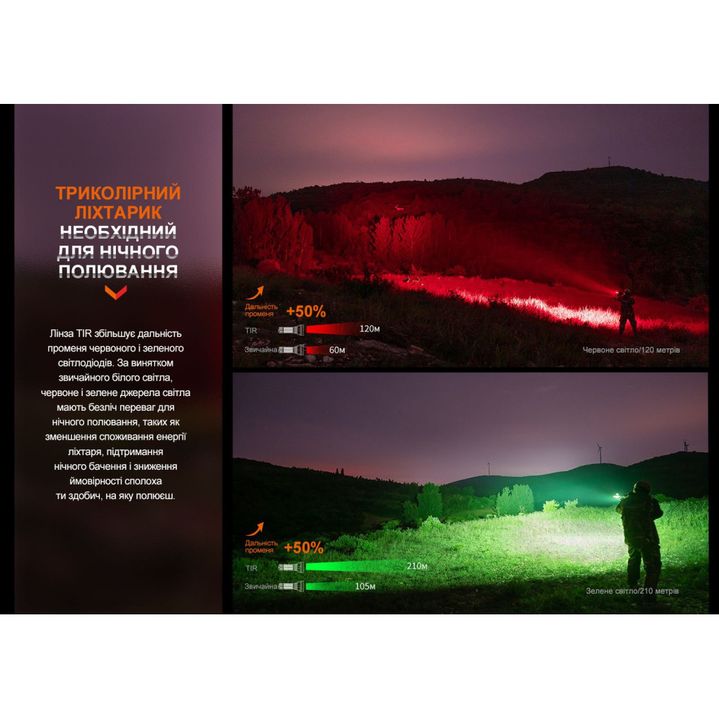 Ліхтар Fenix ручний (HT32) - зображення 10