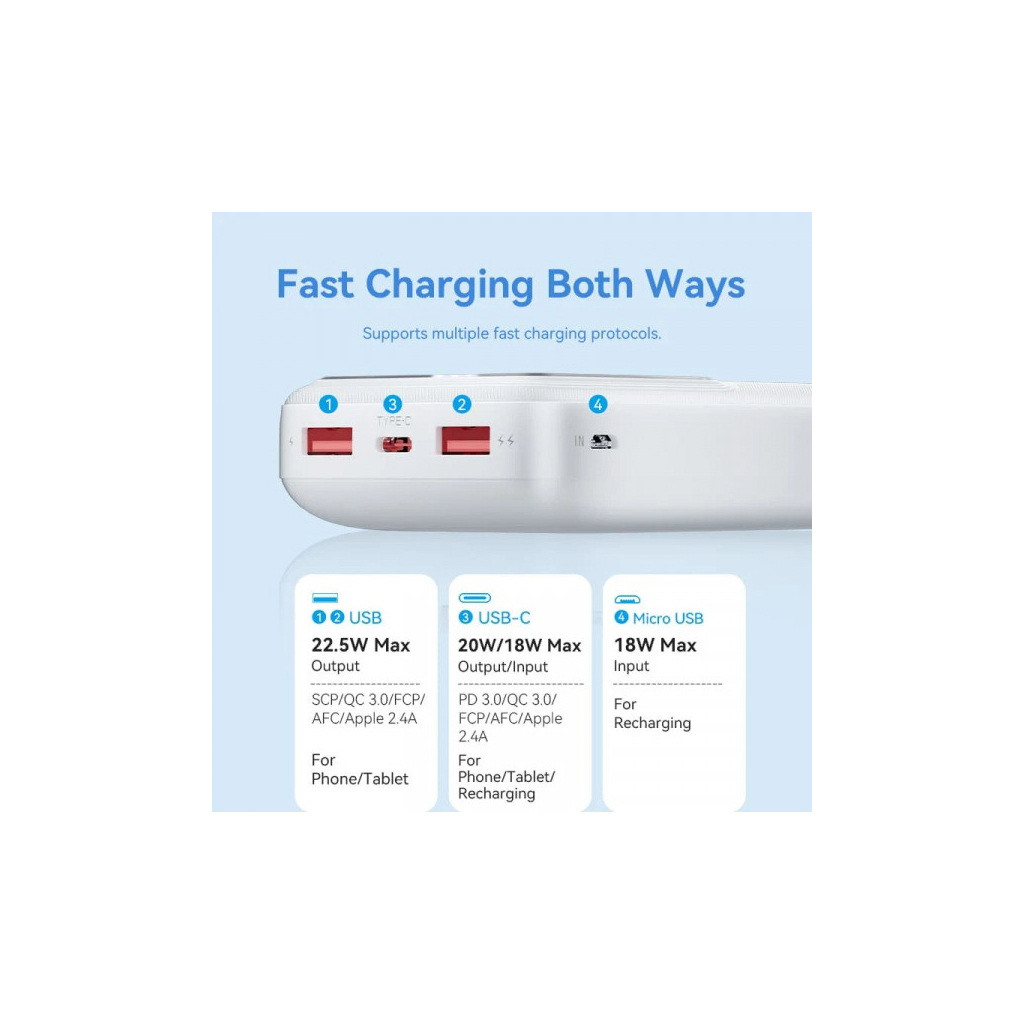 Батарея універсальна Vention 20000mAh 22.5W 3A, PD, QC/3.0, LED Display, White (FHLW0) - изображение 6