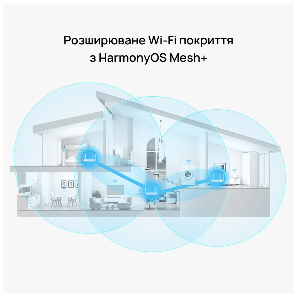 Маршрутизатор Huawei AX2 V2 (WS7001) - зображення 8