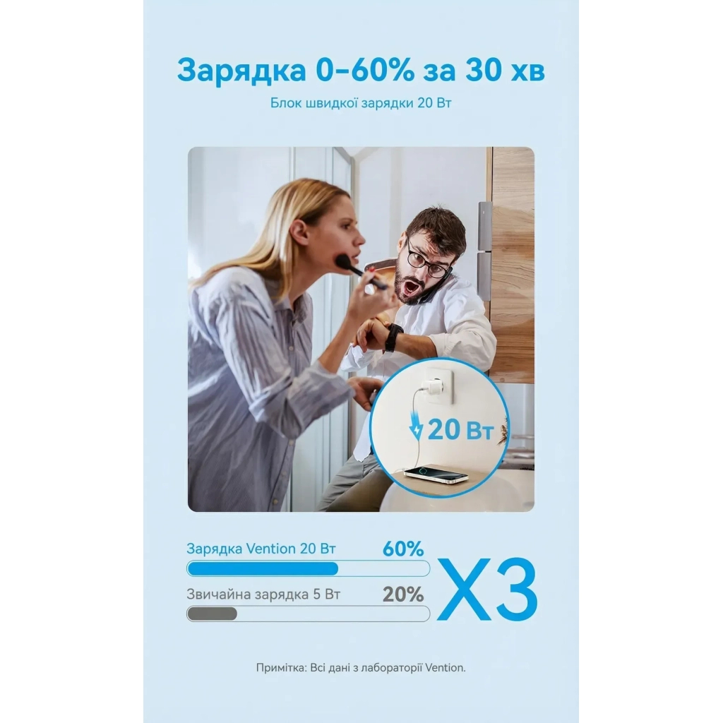 Зарядний пристрій VENTION USB-C PD20W GaN white (FEPW0-EU) - зображення 6