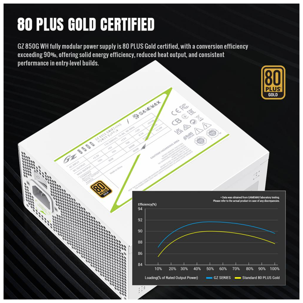 Блок живлення Gamemax 850W (GZ 850G WH) - picture 6