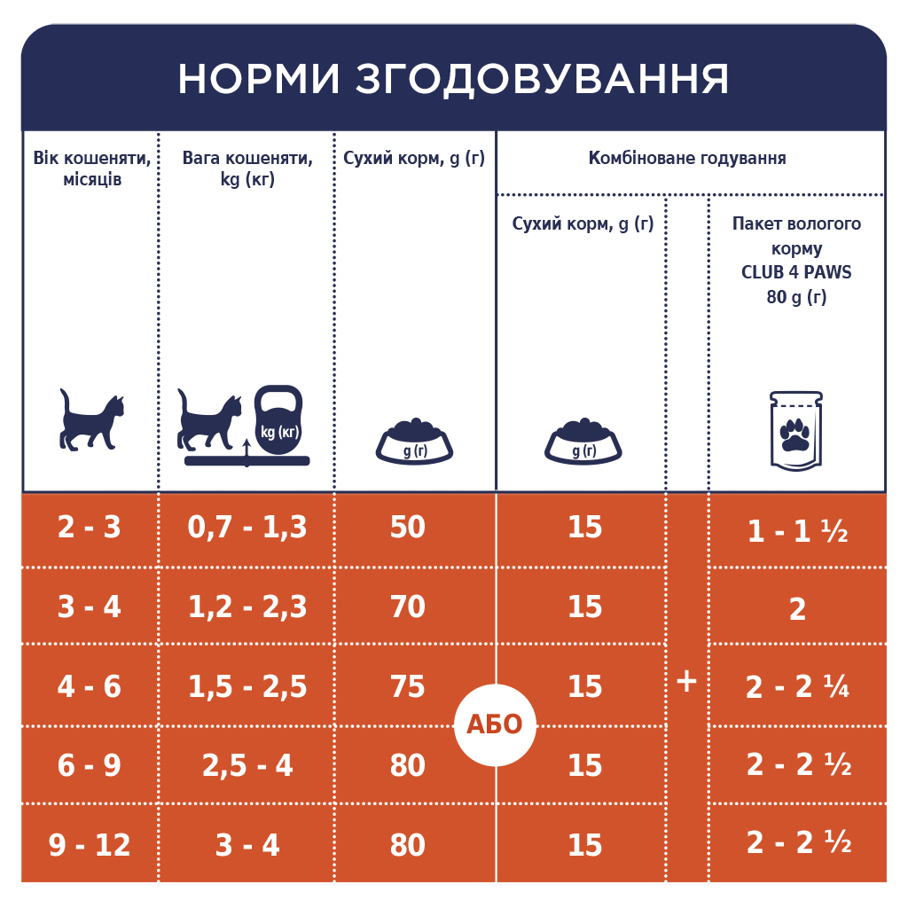 Вологий корм для кішок Club 4 Paws для кошенят в желе з індичкою 80 г (4820215364263) - зображення 5