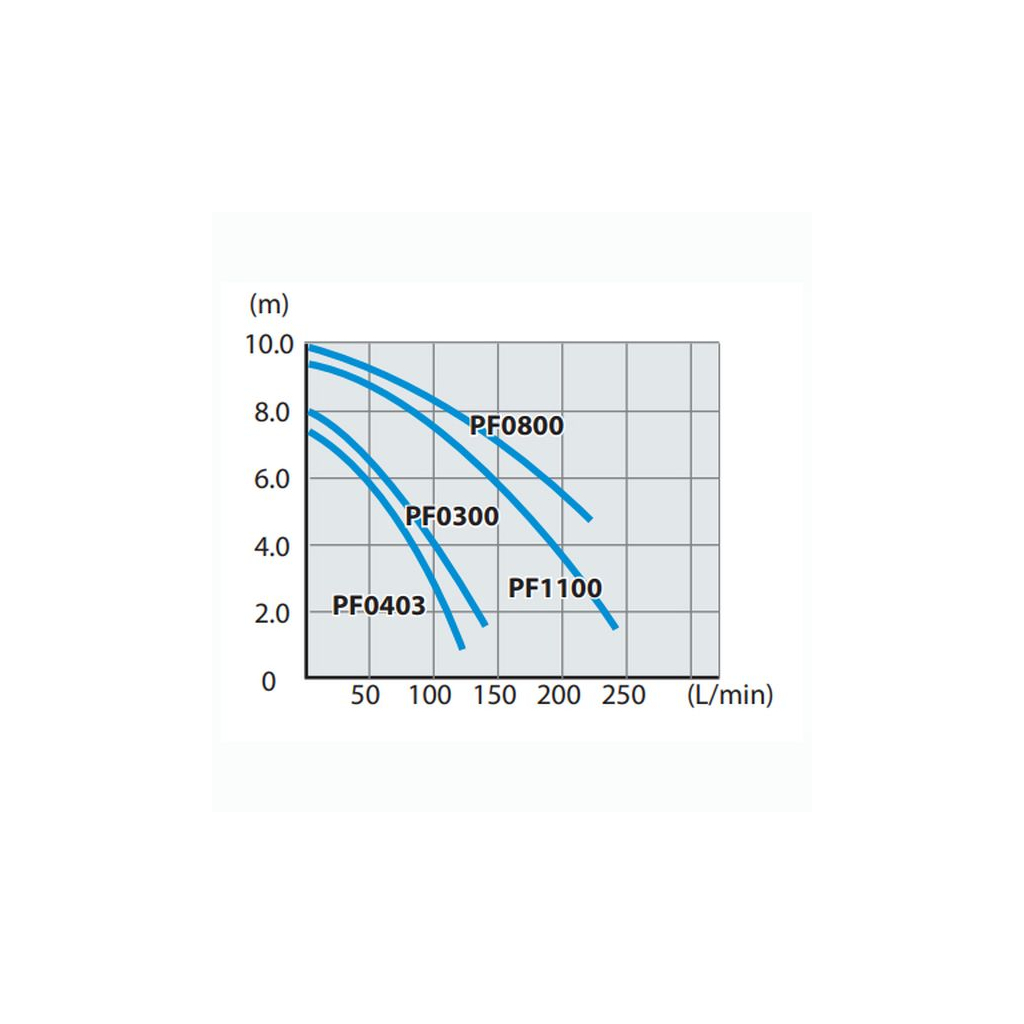 Заглибний насос Makita PF0800 - зображення 3