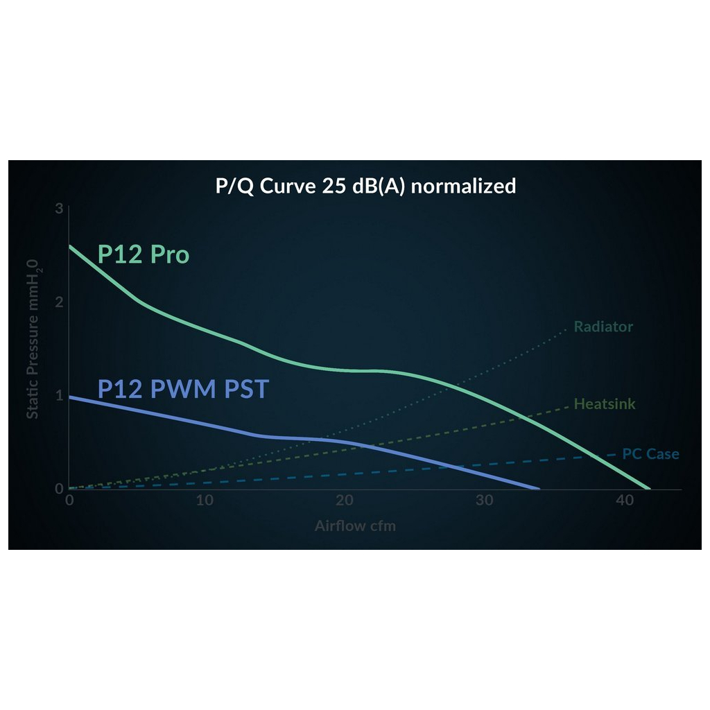 Кулер до корпусу Arctic P12 PRO A-RGB 3PCS (ACFAN00310A) - зображення 10