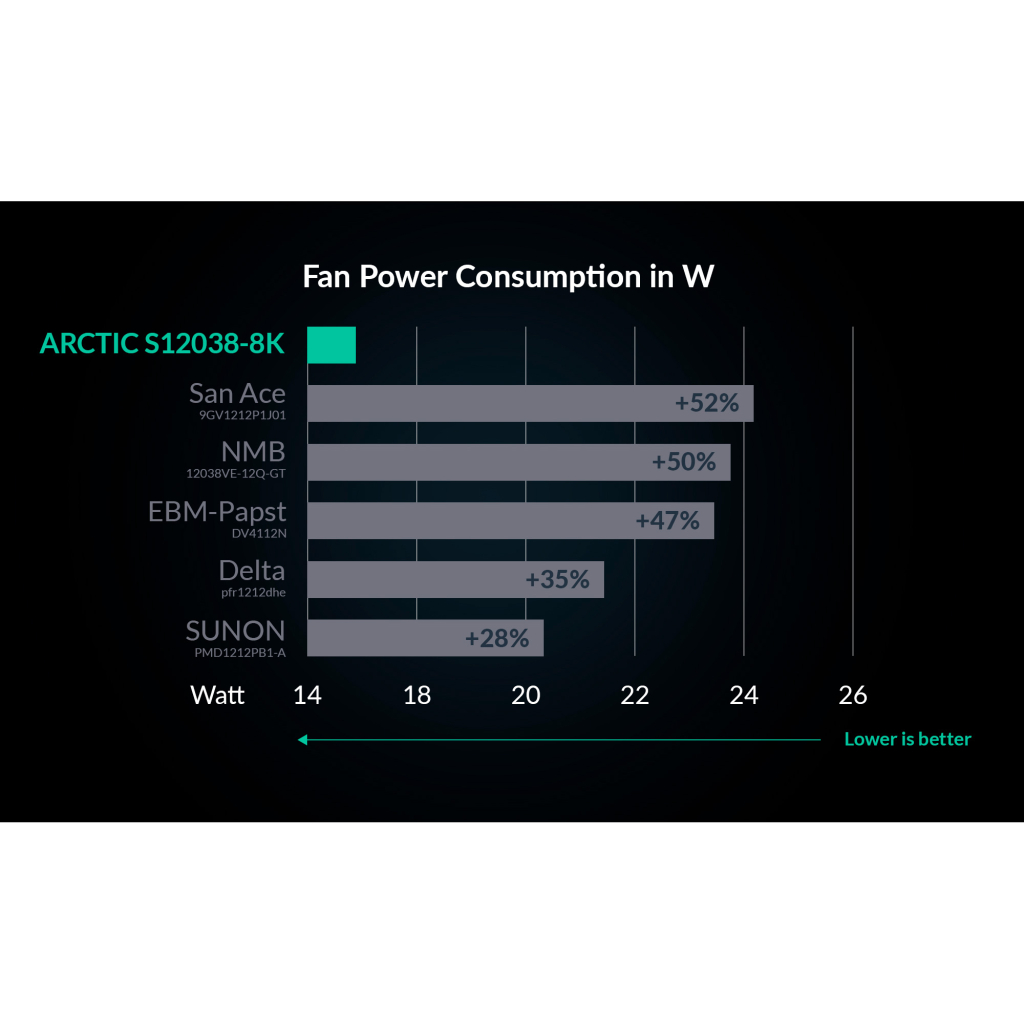 Кулер до корпусу Arctic S12038-8K (ACFAN00294A) - зображення 5
