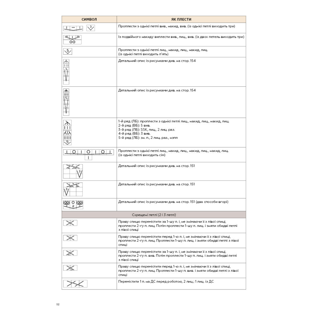 Книга Секрети японських візерунків. 260 схем для плетіння спицями - Хітомі Шіда BookChef (9786175480625) - зображення 11