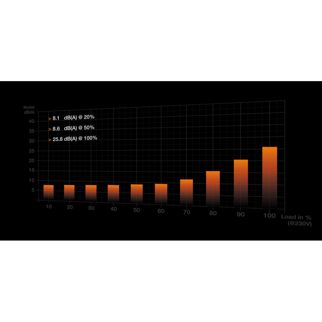 Блок живлення Be quiet! 1000W DARK POWER 13 (BN335) - зображення 8