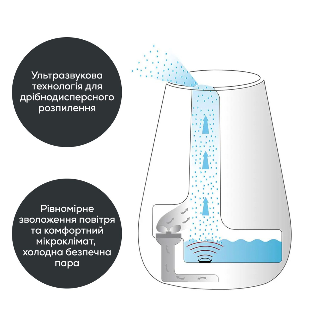 Зволожувач повітря Beurer LB 37 LE - зображення 2