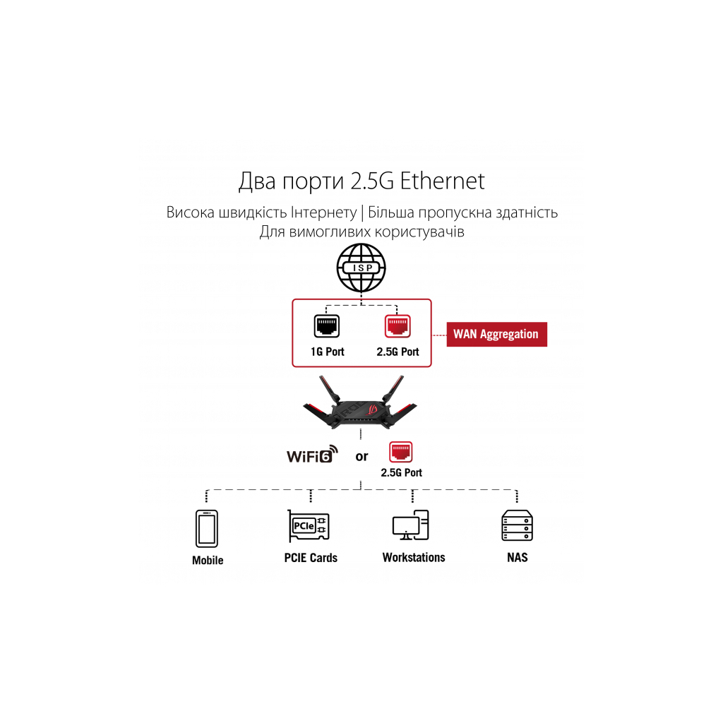 Маршрутизатор ASUS GT-AX6000 - зображення 4