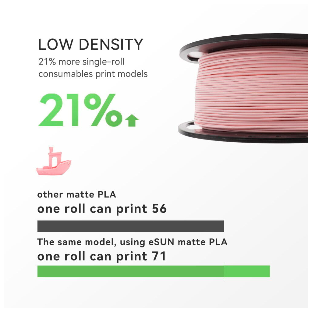 Пластик для 3D-принтера eSUN ePLA-Matte, 1,75мм, 1кг, strawberry red (ePLA-Matte-P175SR1) - зображення 4