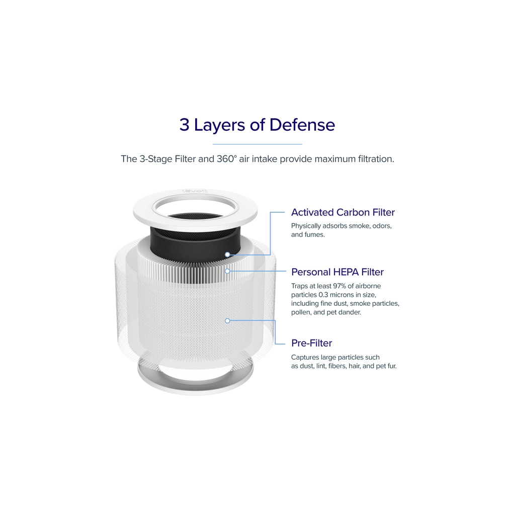 Фільтр для очисника/зволожувача повітря Levoit Core Mini LRF-C161-WEU (HEACAFLVNEU0077Y) - зображення 4