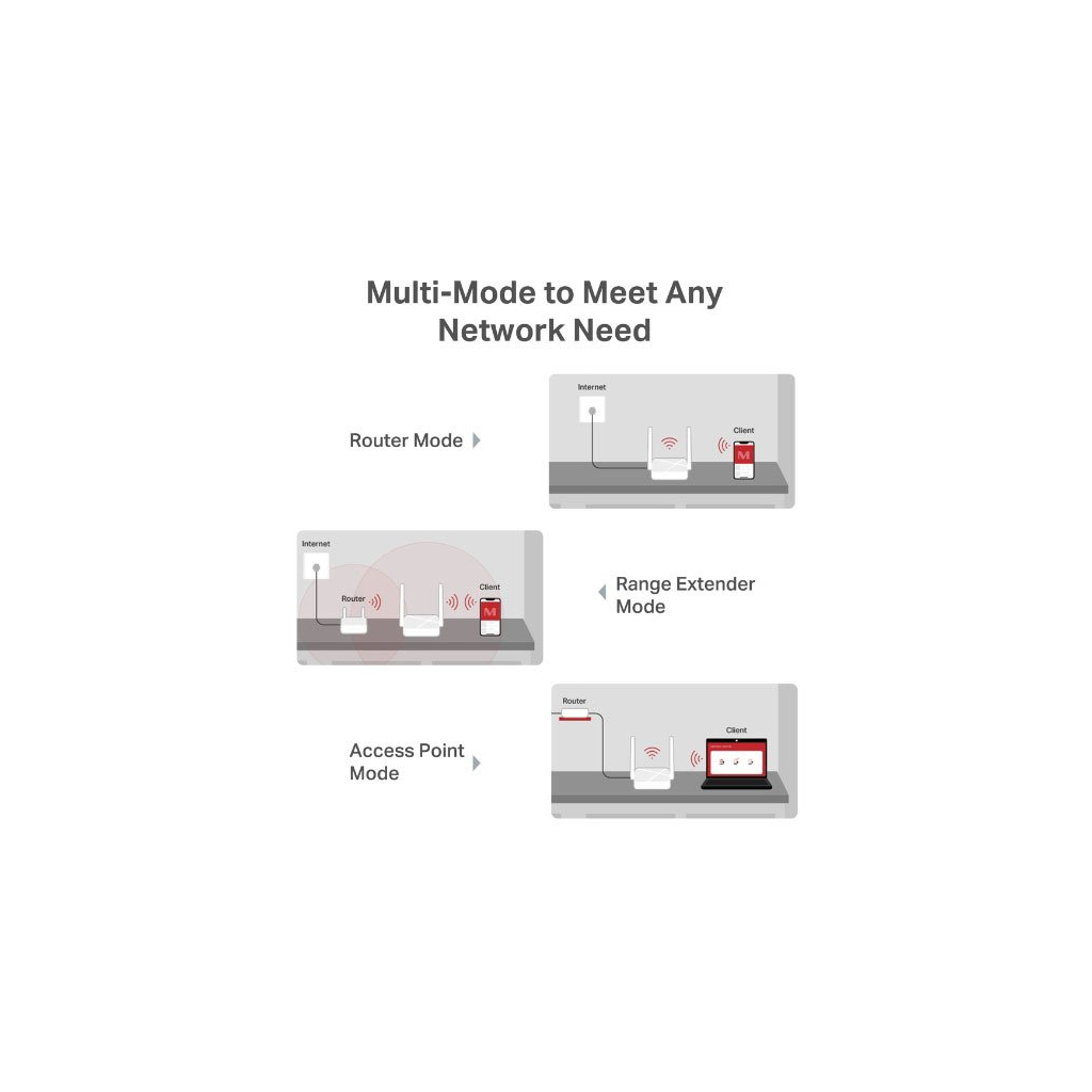Маршрутизатор Mercusys MR20 - изображение 7