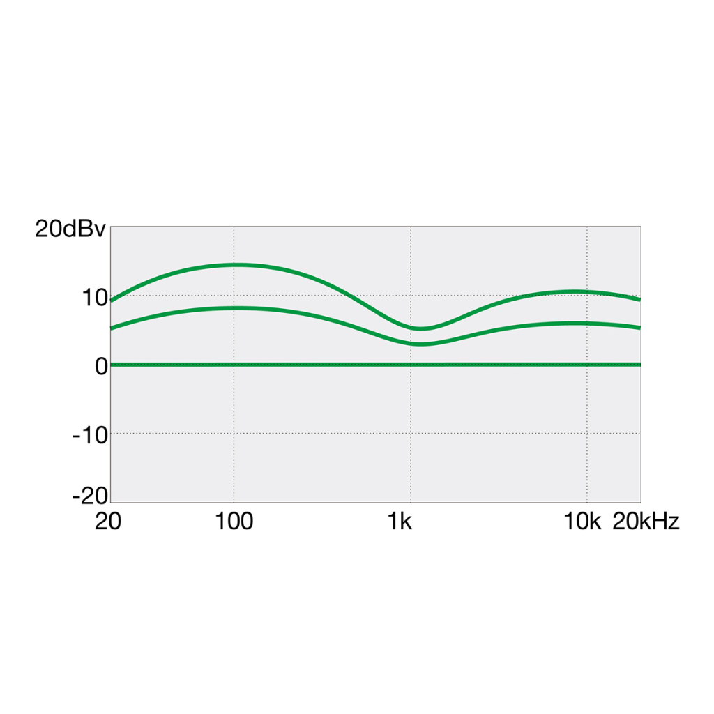 Бас-гітара Ibanez GSR200PC TPB (236059) - зображення 9