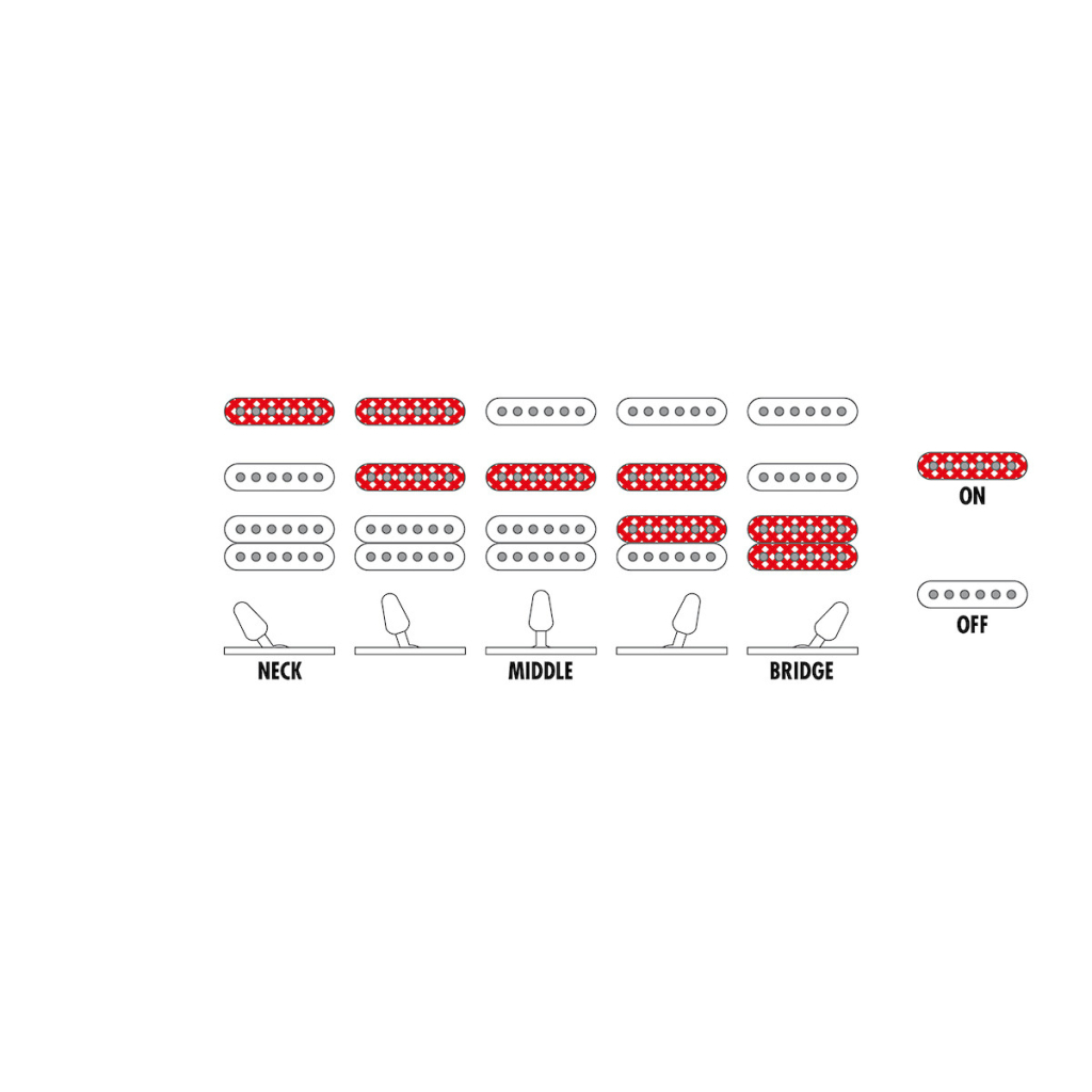 Електрогітара Ibanez GRX40-MGN (233169) - зображення 10