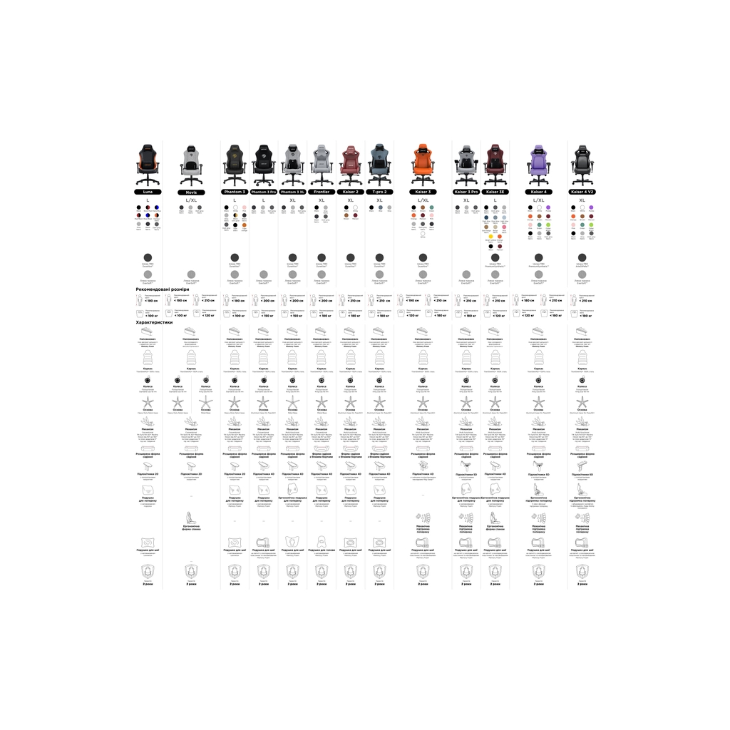 Крісло ігрове Anda Seat Kaiser Frontier Fabric Size XL Black (AD12YXL-17-B-F-B02) - зображення 12