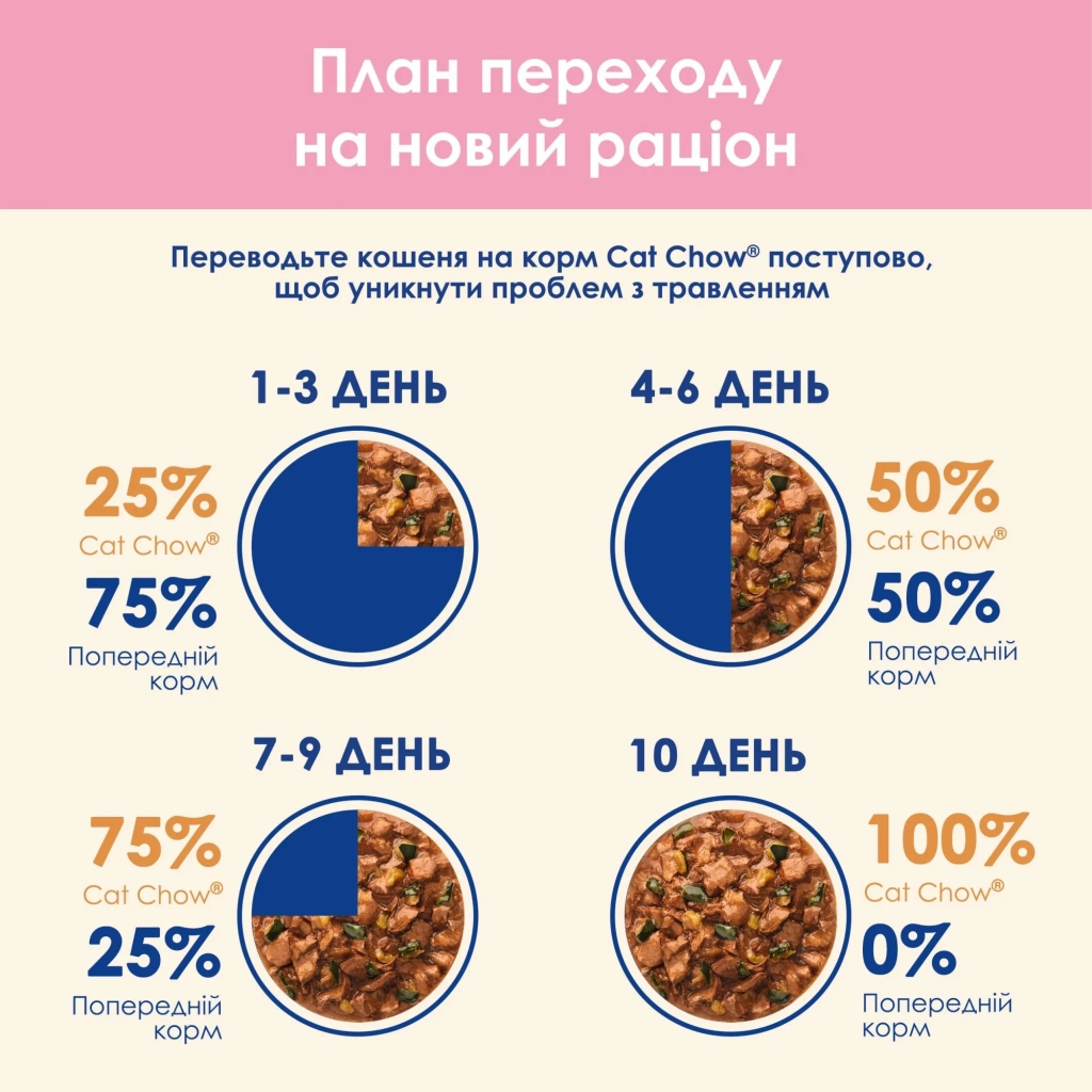 Вологий корм для кішок Purina Cat Chow З Ягням та Цукіні в желе 85 г (8445290426536) - зображення 5
