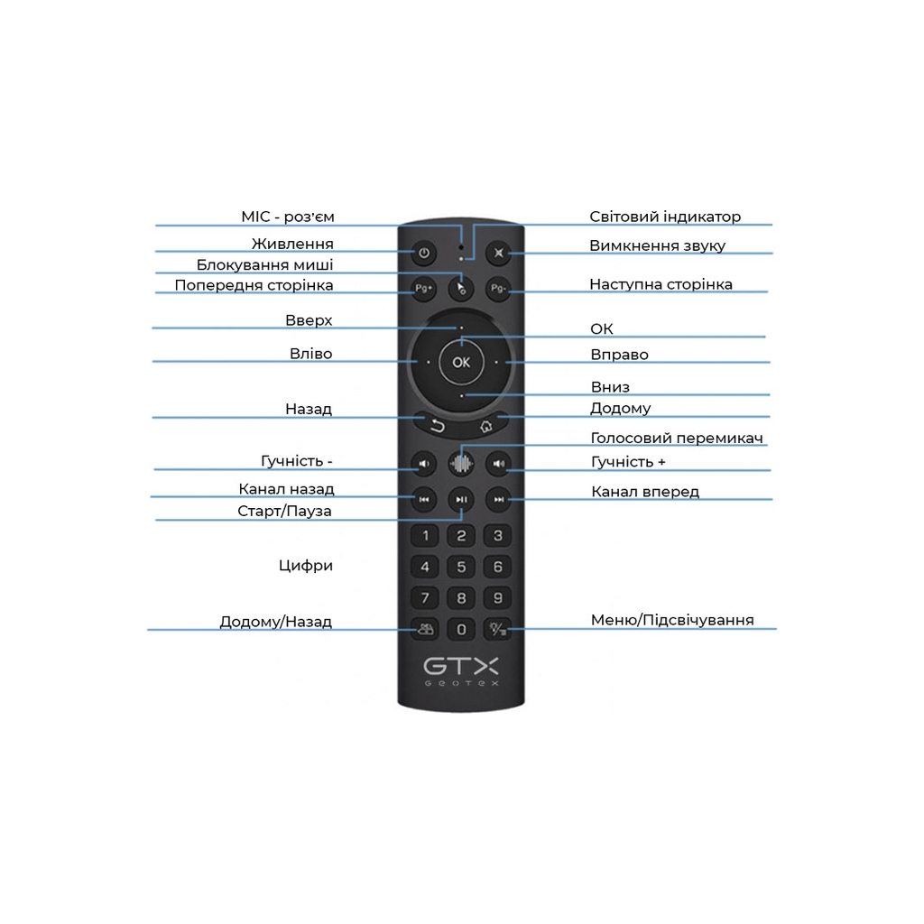 Універсальний пульт Geotex GTX-G20S PRO (9313) - изображение 5