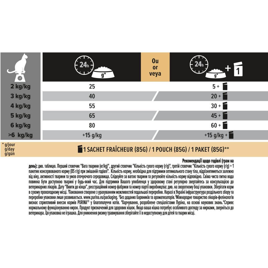 Сухий корм для кішок Purina Pro Plan Sterilised Adult 1+ Renal Plus Для дорослих стерилізованих З індичкою 3 кг (7613033560033) - зображення 4