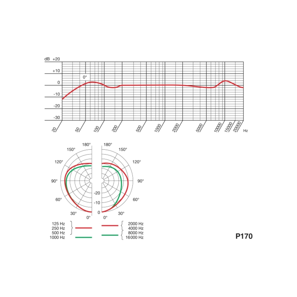 Мікрофон AKG P170 (3101H00410) - зображення 3