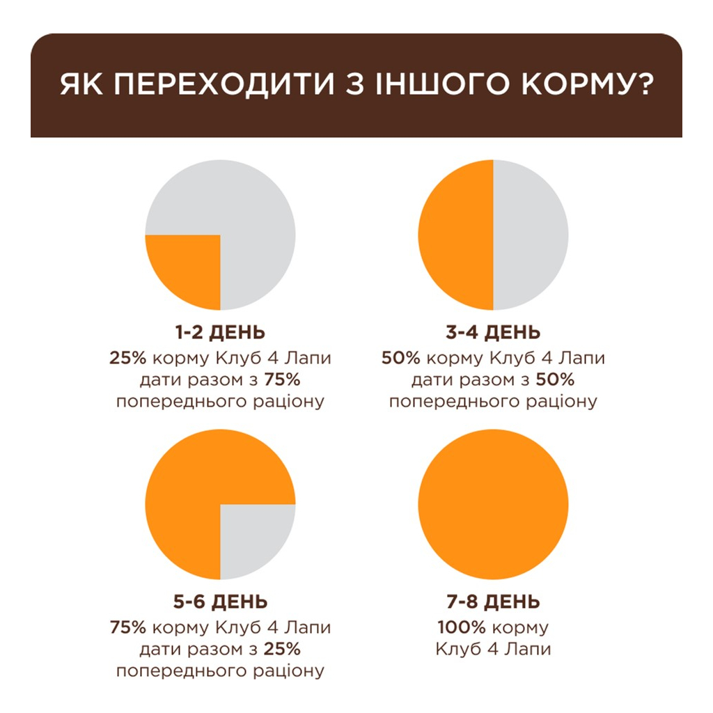 Вологий корм для кішок Club 4 Paws Premium Плюс з телятиною в соусі 85 г (4820215368988) - зображення 4