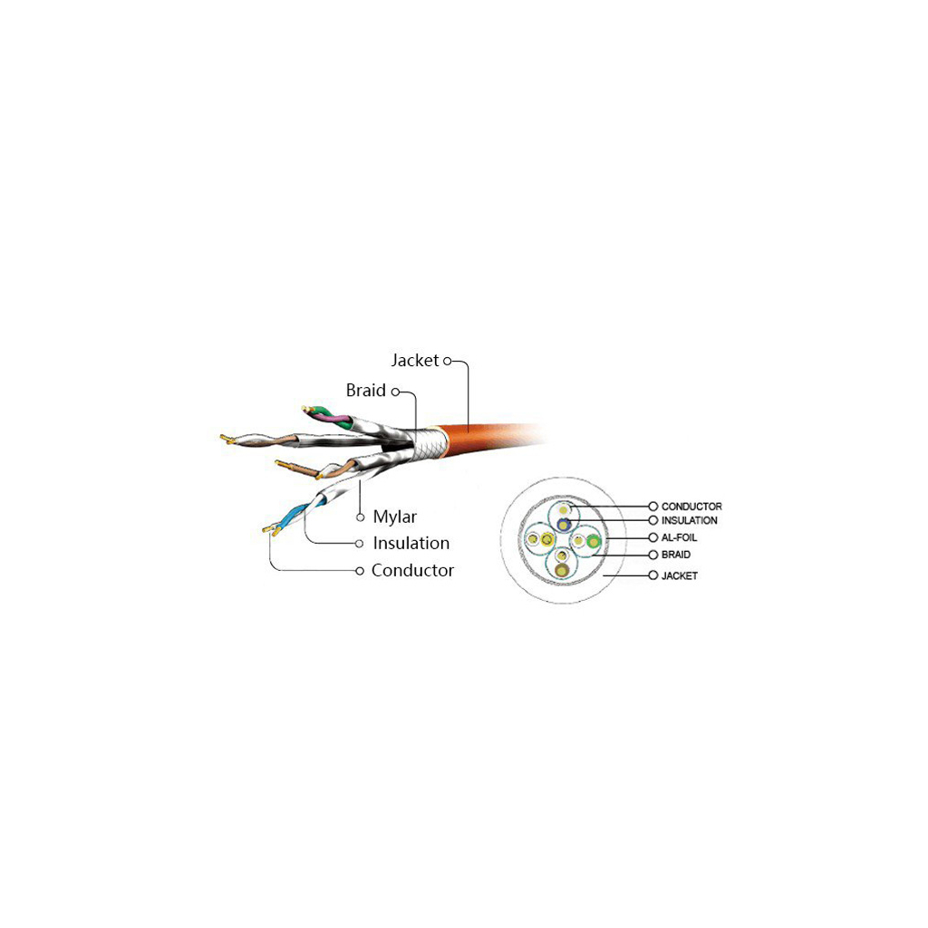 Патч-корд Cablexpert 2м S/FTP Cat 6A CU LSZH yellow (PP6A-LSZHCU-Y-2M) - изображение 3
